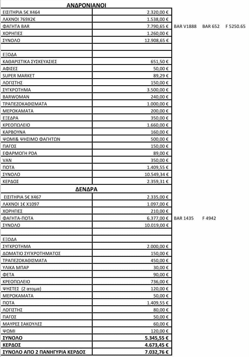 Οικονομικός_απολογισμός_2025.jpg